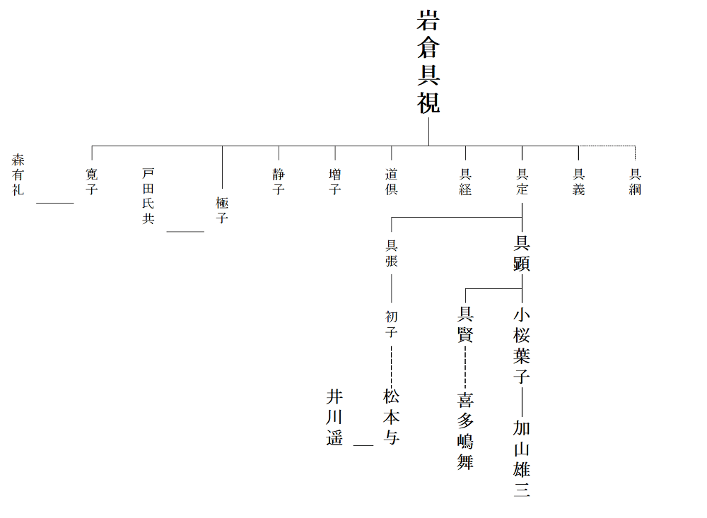 吉田茂家系図