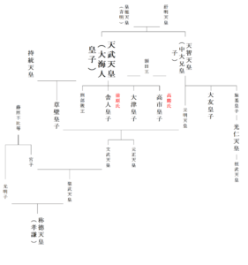 天武天皇の家族や子孫はどうなった？天武天皇の家系図を紹介します。