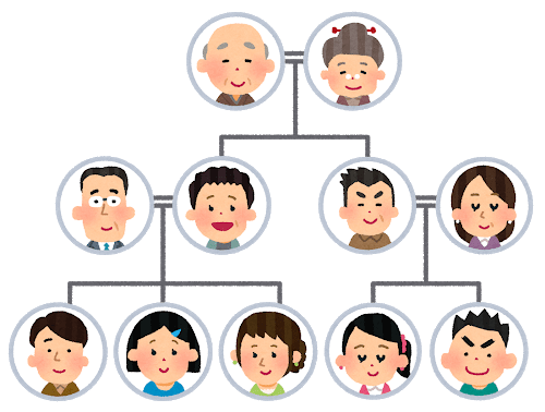 藤原道長の先祖と子孫を家系図で簡単に説明 歴史上の人物 Com
